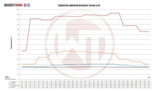 Load image into Gallery viewer, Wagner Tuning Audi S4 B9/S5 F5 US-Model Competition Intercooler Kit w/Charge Pipe - USA Model Only