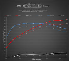 Load image into Gallery viewer, DINANTRONICS X - 2021-2024 BMW M3/M4