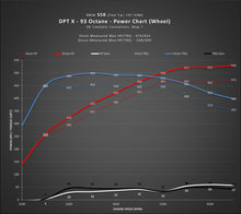 Load image into Gallery viewer, DINANTRONICS X - 2021-2024 BMW M3/M4