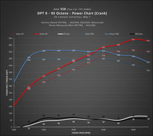 Load image into Gallery viewer, DINANTRONICS X - 2021-2024 BMW M3C/M4C