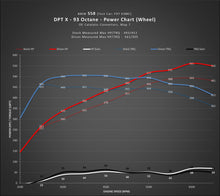 Load image into Gallery viewer, DINANTRONICS X - 2021-2024 BMW M3C/M4C