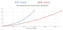 Load image into Gallery viewer, SRM 4.0T C7 Intake Upgrade